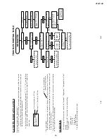 Предварительный просмотр 15 страницы Sharp 21GT-22 Service Manual