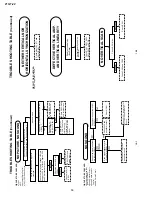 Предварительный просмотр 16 страницы Sharp 21GT-22 Service Manual