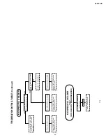 Предварительный просмотр 17 страницы Sharp 21GT-22 Service Manual