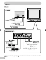 Предварительный просмотр 8 страницы Sharp 21H-FV5RU Operation Manual