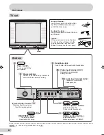 Предварительный просмотр 8 страницы Sharp 21H-S3P Operation Manual