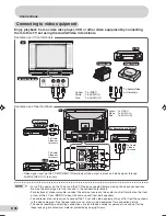 Предварительный просмотр 36 страницы Sharp 21H-S3P Operation Manual