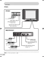 Предварительный просмотр 8 страницы Sharp 21HF2-SS Operation Manual