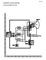 Предварительный просмотр 51 страницы Sharp 21HF2-SS Service Manual