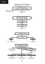 Предварительный просмотр 21 страницы Sharp 21HM-10F Service Manual