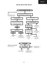 Предварительный просмотр 22 страницы Sharp 21HM-10F Service Manual