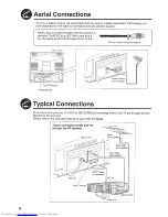 Preview for 4 page of Sharp 21HS-50H Operation Manual