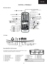 Предварительный просмотр 5 страницы Sharp 21HS-50N Service Manual