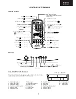 Предварительный просмотр 5 страницы Sharp 21HT-15CS Service Manual