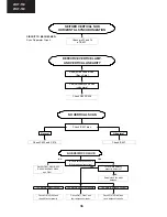 Предварительный просмотр 36 страницы Sharp 21HT-15CS Service Manual