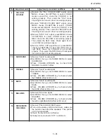 Предварительный просмотр 27 страницы Sharp 21J-FG1RU Service Manual