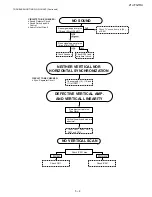 Предварительный просмотр 47 страницы Sharp 21J-FG1RU Service Manual