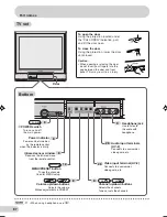 Предварительный просмотр 8 страницы Sharp 21J-FV1RU Operation Manual