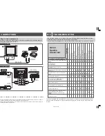 Preview for 7 page of Sharp 21JF2-RU Operation Manual