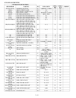 Предварительный просмотр 12 страницы Sharp 21JF2 Series Service Manual