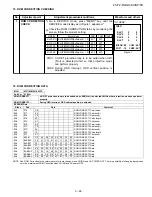 Предварительный просмотр 29 страницы Sharp 21JF2 Series Service Manual