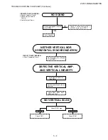 Предварительный просмотр 47 страницы Sharp 21JF2 Series Service Manual