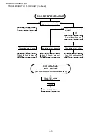 Предварительный просмотр 48 страницы Sharp 21JF2 Series Service Manual