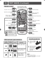 Предварительный просмотр 5 страницы Sharp 21K-FD3RU Operation Manual