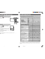 Предварительный просмотр 7 страницы Sharp 21L-FG1RU Operation Manual