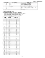 Предварительный просмотр 7 страницы Sharp 21L-FG1RU Service Manual