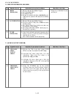 Предварительный просмотр 26 страницы Sharp 21L-FG1RU Service Manual