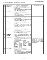 Предварительный просмотр 27 страницы Sharp 21L-FG1RU Service Manual