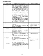 Предварительный просмотр 28 страницы Sharp 21L-FG1RU Service Manual