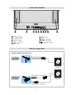 Предварительный просмотр 7 страницы Sharp 21LF-90C Operation Manual