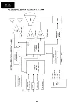 Предварительный просмотр 41 страницы Sharp 21LF-90S Service Manual