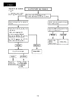 Предварительный просмотр 16 страницы Sharp 21N52-E1 Service Manual