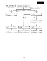 Предварительный просмотр 17 страницы Sharp 21N52-E1 Service Manual