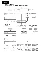 Предварительный просмотр 18 страницы Sharp 21N52-E1 Service Manual