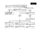 Предварительный просмотр 19 страницы Sharp 21N52-E1 Service Manual