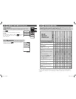 Preview for 7 page of Sharp 21QF2-U Operation Manual