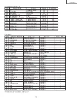 Предварительный просмотр 14 страницы Sharp 21V-FR95S Service Manual