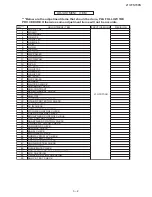 Предварительный просмотр 5 страницы Sharp 21V-FS700S Service Manual