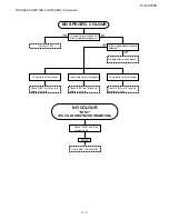 Предварительный просмотр 61 страницы Sharp 21V-FS700S Service Manual