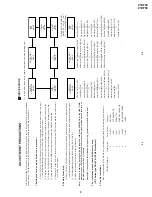 Предварительный просмотр 3 страницы Sharp 21XF30 Service Manual