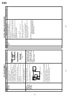 Предварительный просмотр 8 страницы Sharp 21XF30 Service Manual