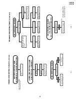 Предварительный просмотр 21 страницы Sharp 21XF30 Service Manual