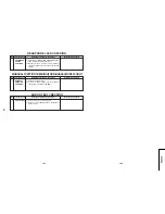 Предварительный просмотр 13 страницы Sharp 21YF30 Service Manual