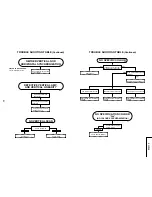 Предварительный просмотр 31 страницы Sharp 21YF30 Service Manual