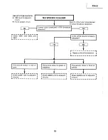 Предварительный просмотр 19 страницы Sharp 25A-K Service Manual