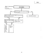 Предварительный просмотр 21 страницы Sharp 25A-K Service Manual