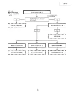 Предварительный просмотр 39 страницы Sharp 25A-K Service Manual