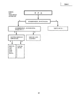 Предварительный просмотр 41 страницы Sharp 25A-K Service Manual