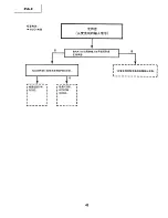 Предварительный просмотр 42 страницы Sharp 25A-K Service Manual