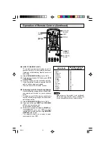 Предварительный просмотр 36 страницы Sharp 25C340 Operation Manual