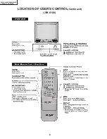 Предварительный просмотр 8 страницы Sharp 25K-M100 Service Manual